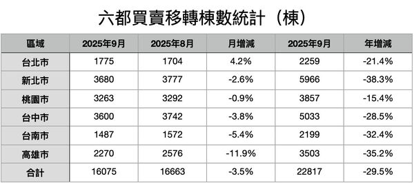 ▲▼             。（表／記者項瀚製）