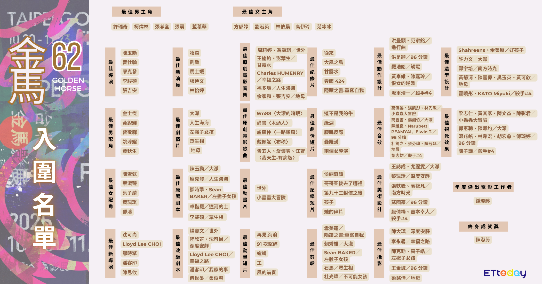 ▲▼金馬62入圍名單。（圖／ETtoday娛樂星光雲製圖）