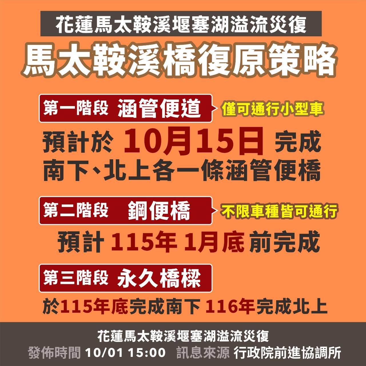 ▲▼花蓮救災最新進度　派中校以上軍官接管「劃分7村落」負責。（圖／翻攝行政院臉書）