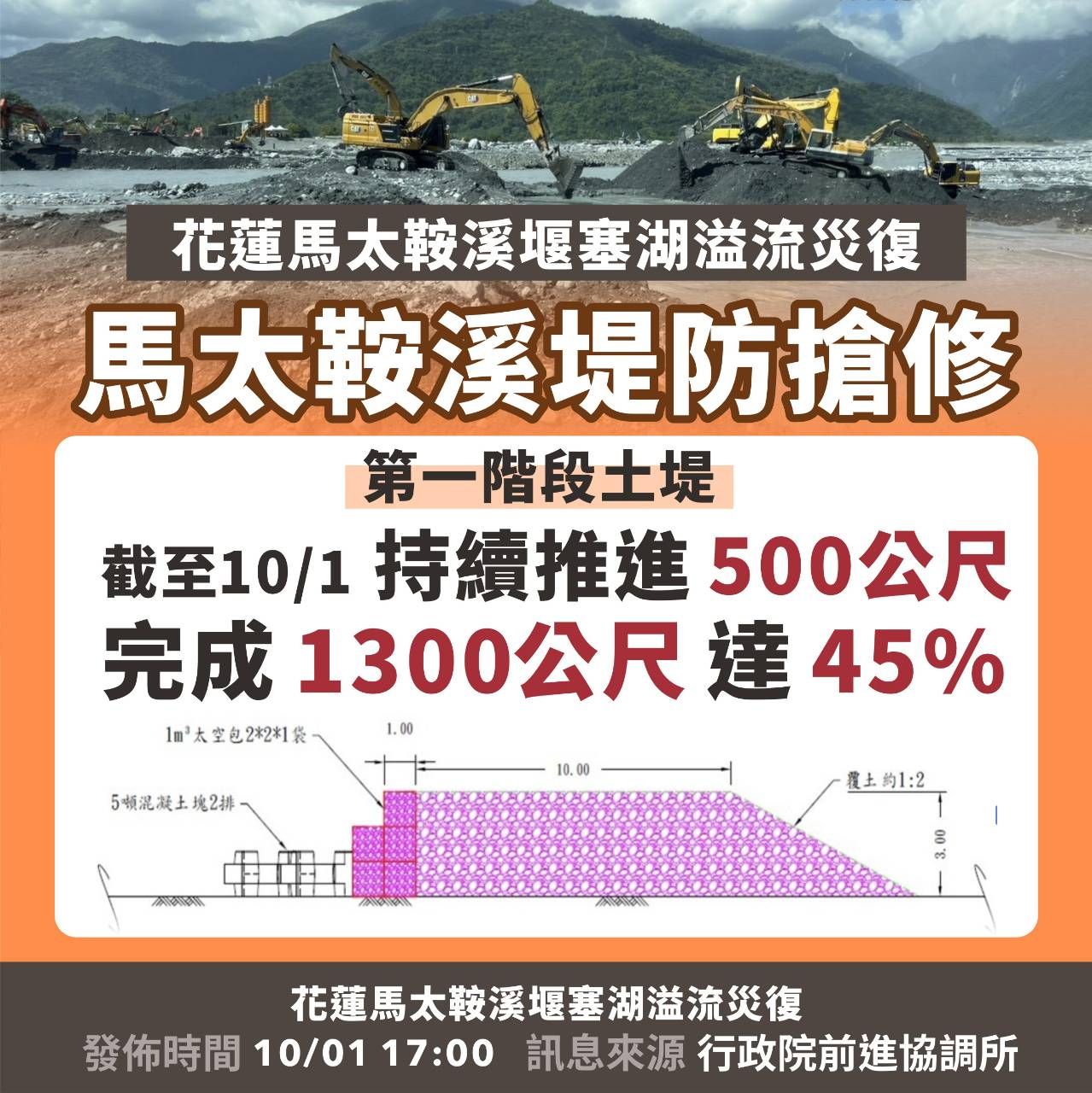 ▲▼花蓮救災最新進度　派中校以上軍官接管「劃分7村落」負責。（圖／翻攝行政院臉書）