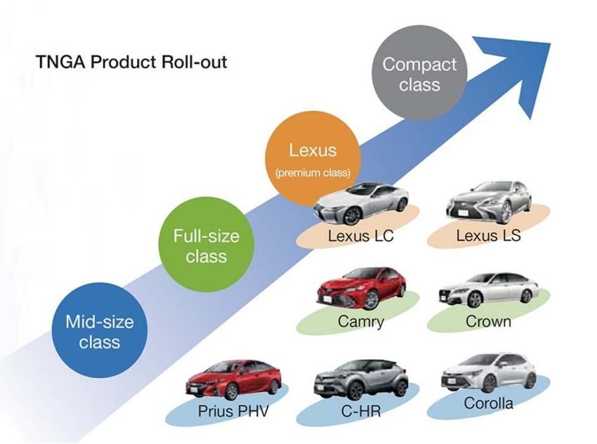 ▲近來TOYOTA動作頻頻！被外界解讀即將發表新一代平台。（圖／翻攝自TOYOTA）