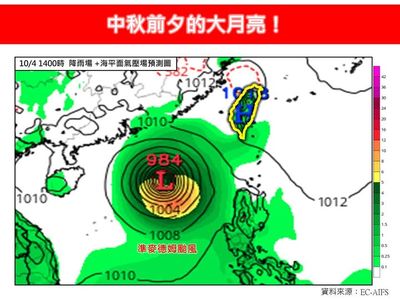 中秋連假水氣都被帶走 專家:準颱風「麥德姆」生成機率90%以上