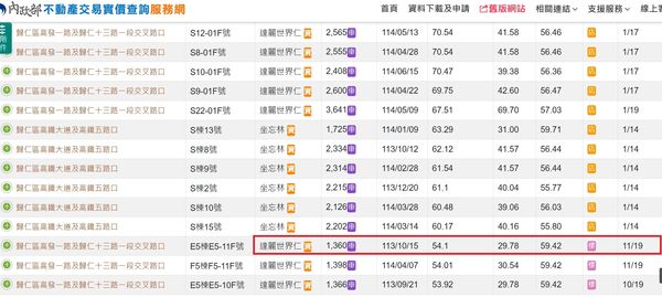 ▲▼             。（圖／記者張雅雲翻攝）
