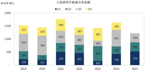 ▲▼             。（圖／第一太平戴維斯提供）