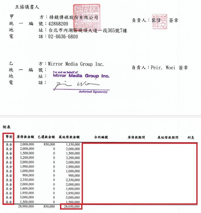 ▲▼黃國昌爆料。（圖／翻攝自Facebook／黃國昌）