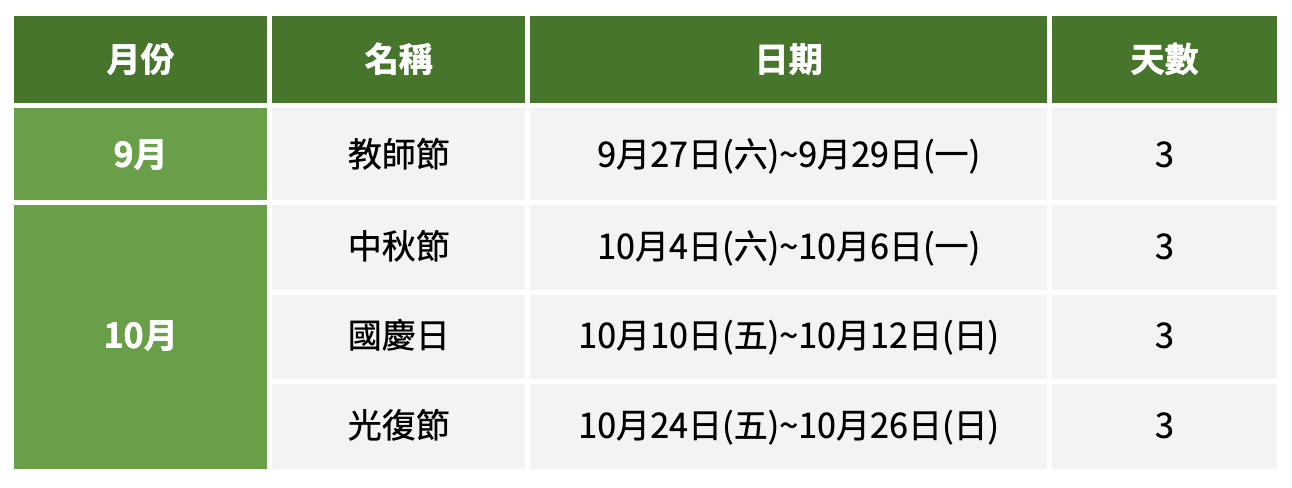 ▲▼保險,連假,事故,車險,國泰產險,保障。（圖／業者提供）