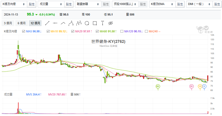 ▲▼世界健身。（圖／記者巫彩蓮攝）