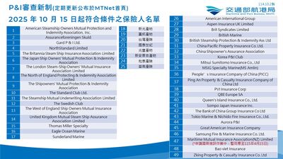 航港局籲船東完成P&I新制投保 以免影響船舶進港程序