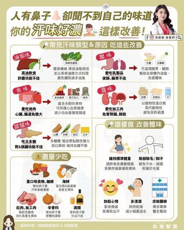 ▲▼汗味藏健康警訊。（圖／翻攝自FB/高敏敏營養師）