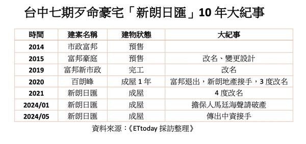 ▲▼             。（圖／記者陳筱惠攝）