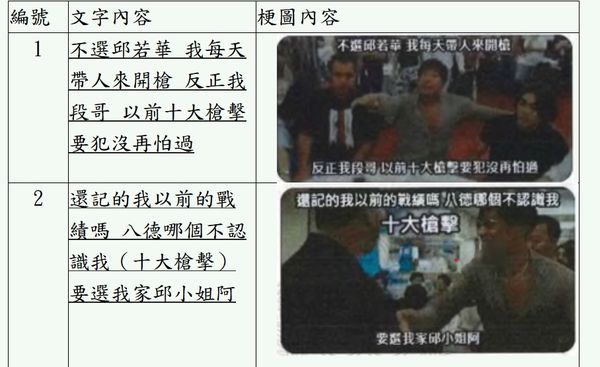起底*李能謙*網軍帝國產業鏈！扮「智障小草」+「無腦粉」被揪出