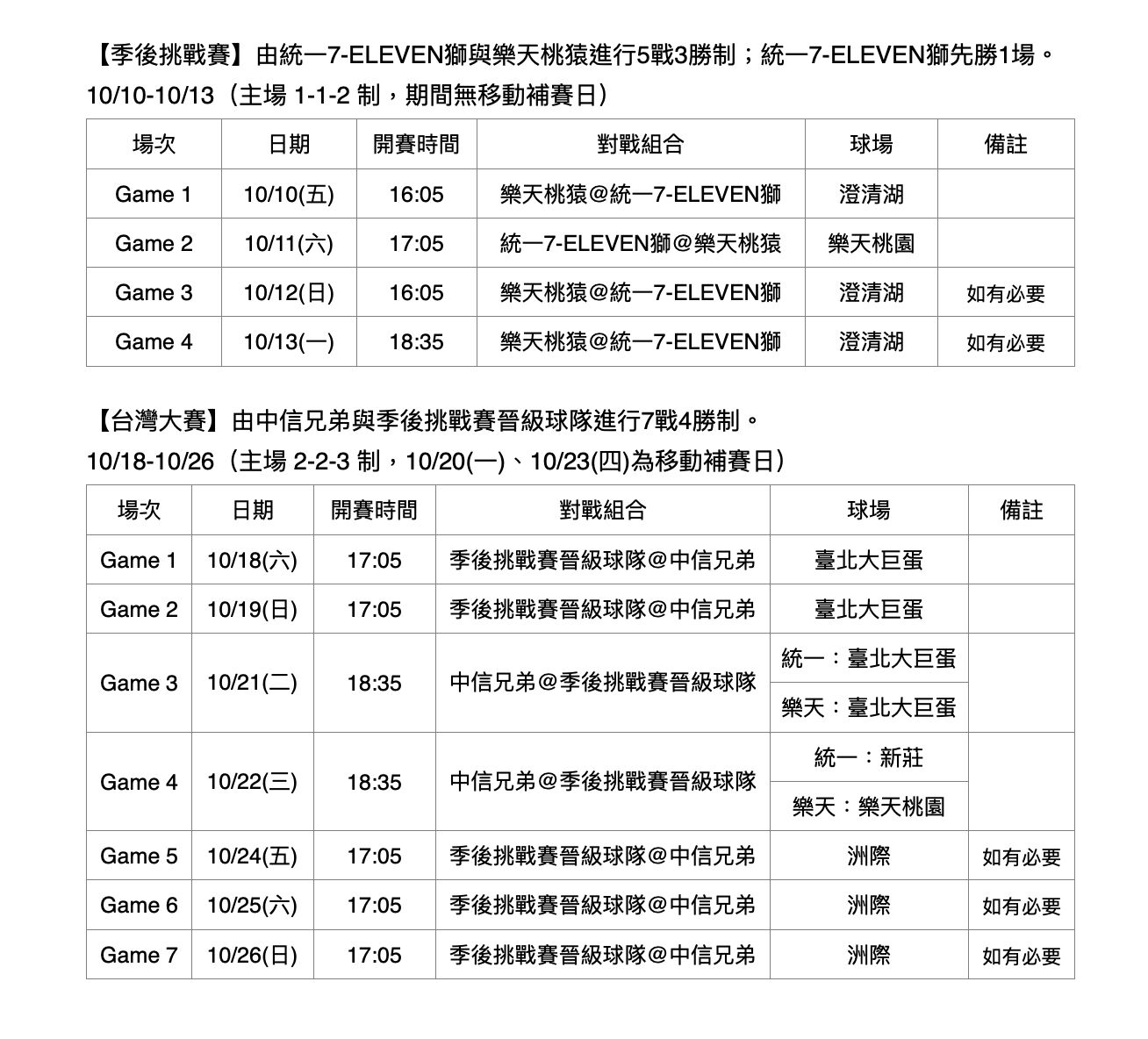 ▲國慶連假熱血開戰！「獅猿大戰」連三年上演　統一獅搶先一勝優勢            。（圖／中職提供）