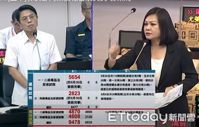 毒駕氾濫！　台南藍軍轟警局：快篩劑6月採購至今未發放