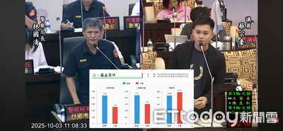台南A1死亡127人！蔡宗豪轟治安惡化　要求公佈事故與犯罪熱點