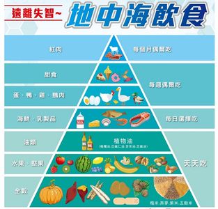 病症初期常與老化混淆! 阿茲海默症早篩早治守護腦健康