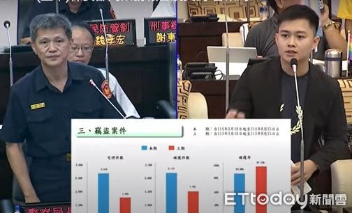 ▲台南市議會藍軍質詢警察局，追問毒駕快篩劑遲未下放分局。（記者林東良翻攝，下同）