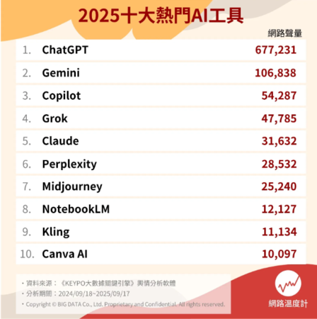 2025 AI搜尋排名追蹤攻略：掌握工具、設定與秘技