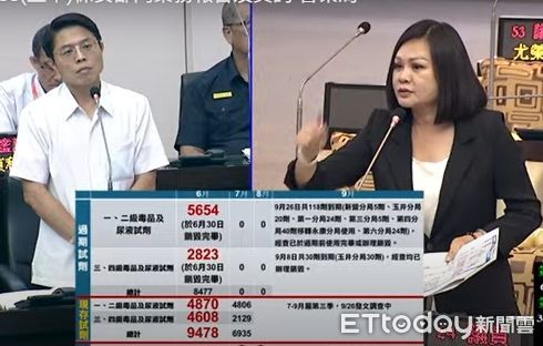 毒駕氾濫！　台南藍軍轟警局：快篩劑6月採購至