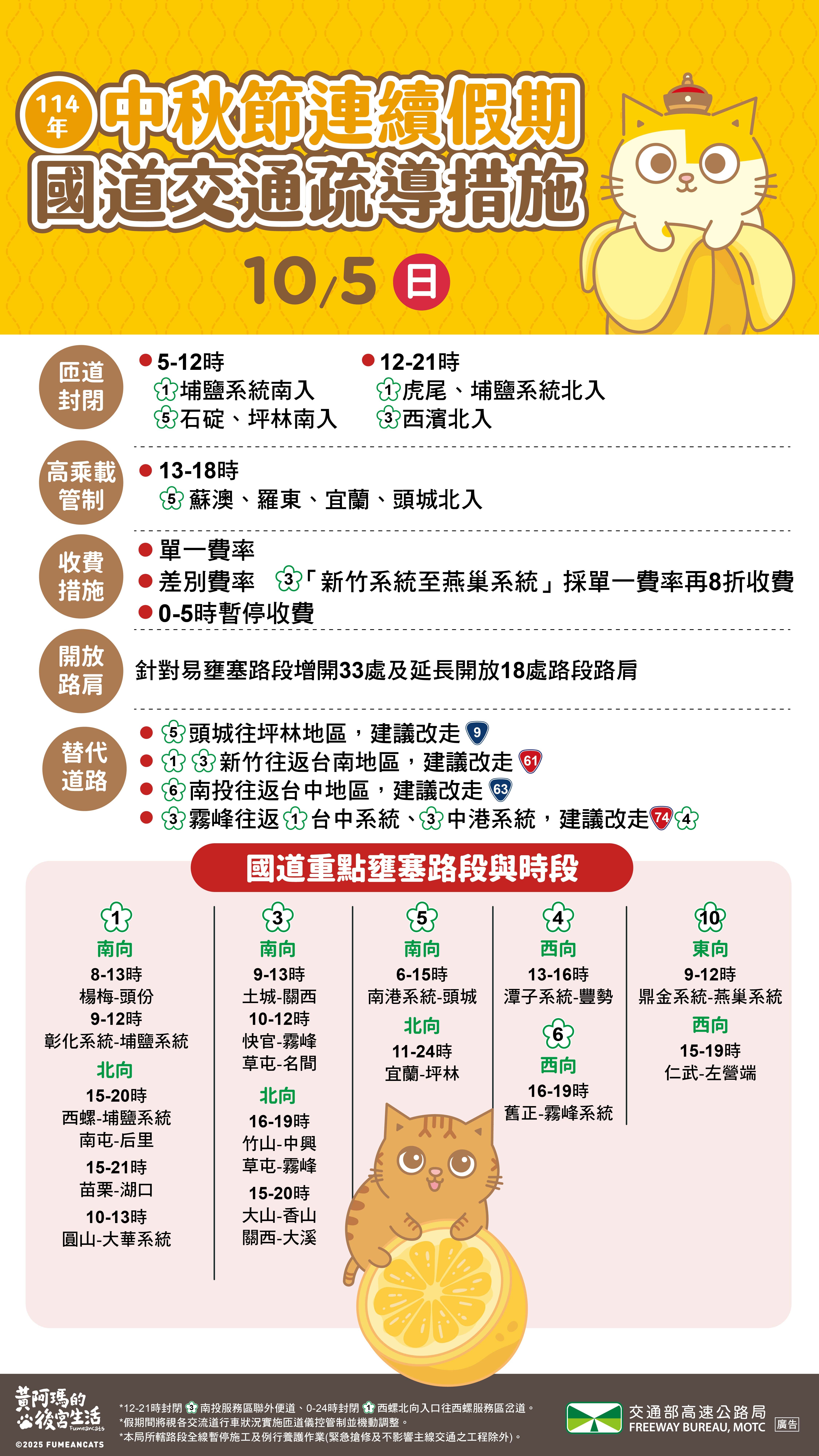 ▲▼今天國道疏導措施。（圖／高公局提供）