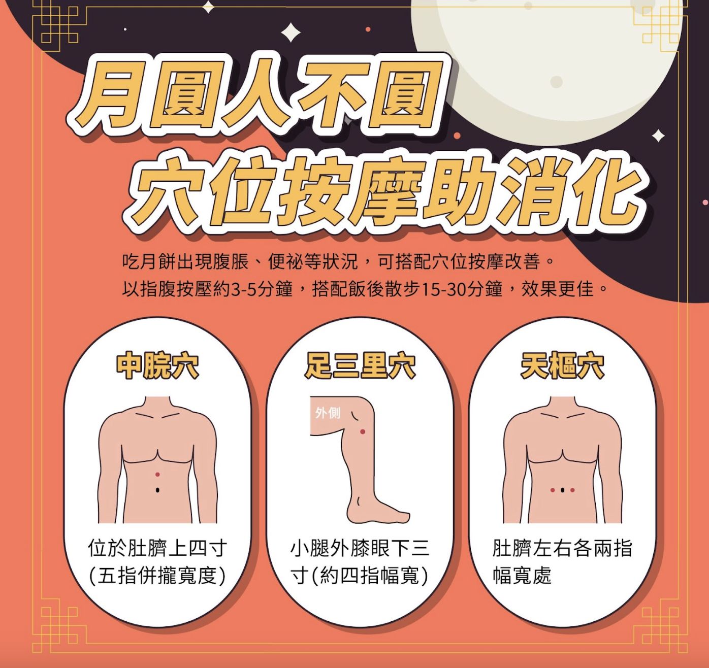 中醫師推薦簡單穴位按摩幫助腸胃蠕動。（圖／醫師提供）