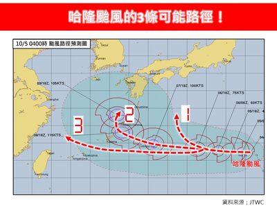 哈隆上看中颱「3可能路徑」　這條機率最高