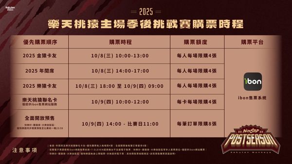 ▲前進2025季後挑戰賽！　樂天桃猿10月8日門票正式開賣。（圖／桃猿提供）