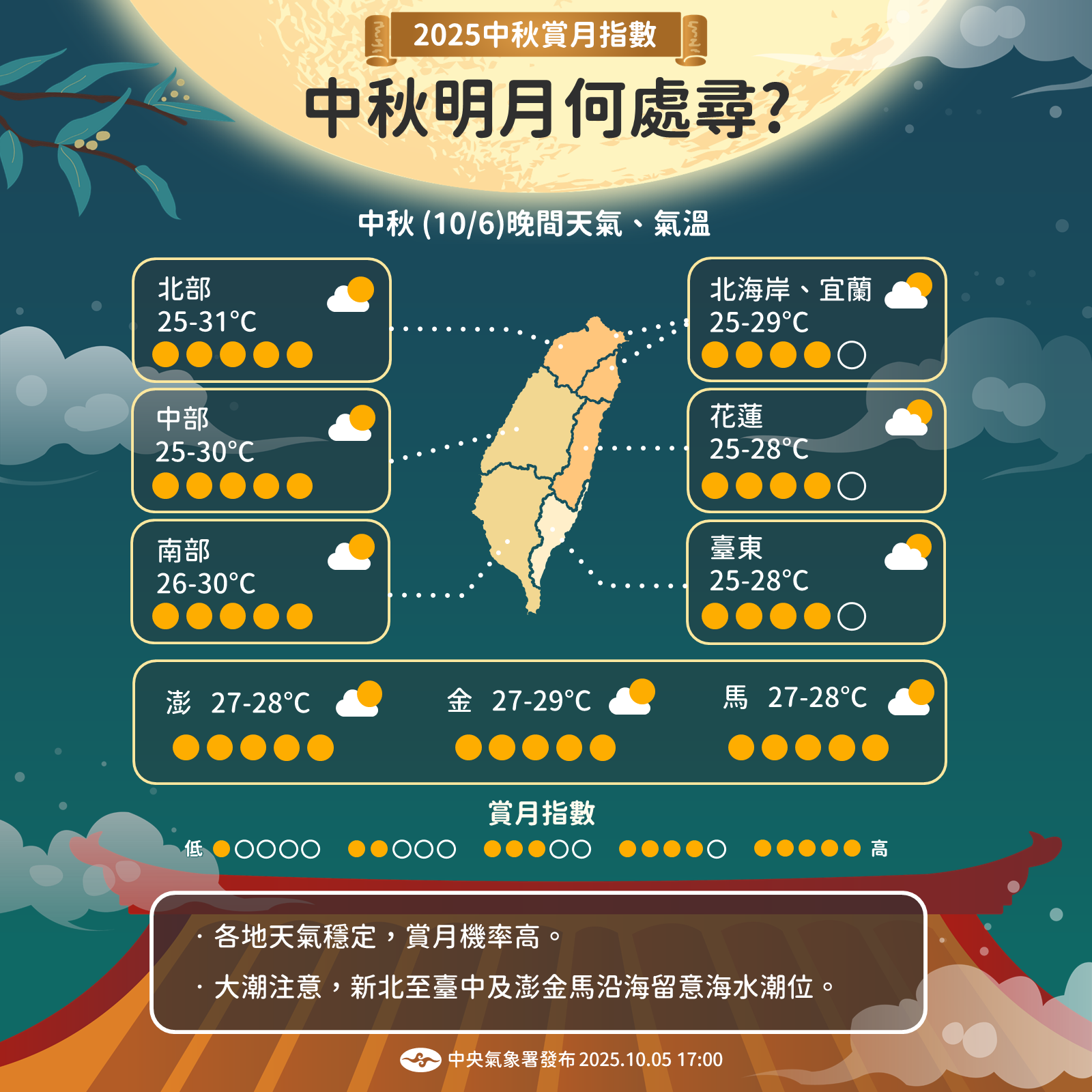 ▲▼未來一周天氣。（圖／氣象署提供）