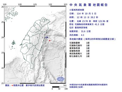 快訊／12:13台灣東部海域規模4.3地震　最大震度1級