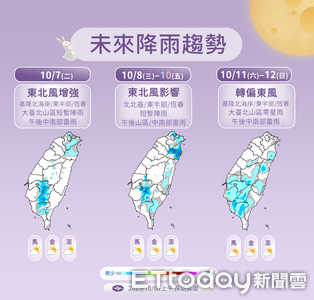 今晚「中部以北」最適合賞月　明天起4地水氣增