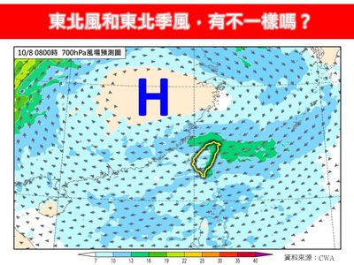 「有波猛的」氣溫驟降！　預測時間曝