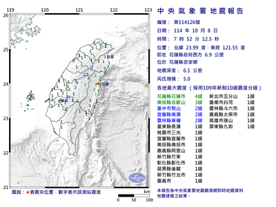 花蓮吉安規模5地震　氣象署：3天內留意規模4至4.5餘震