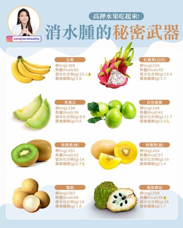 ▲臉腫手也腫？營養師推7種高鉀水果。（圖／翻攝自愛健康營養師 珊珊）