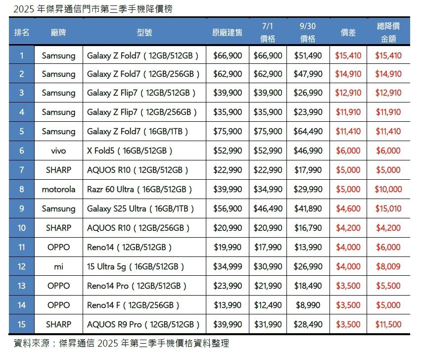 ▲▼             。（圖／傑昇通信提供）