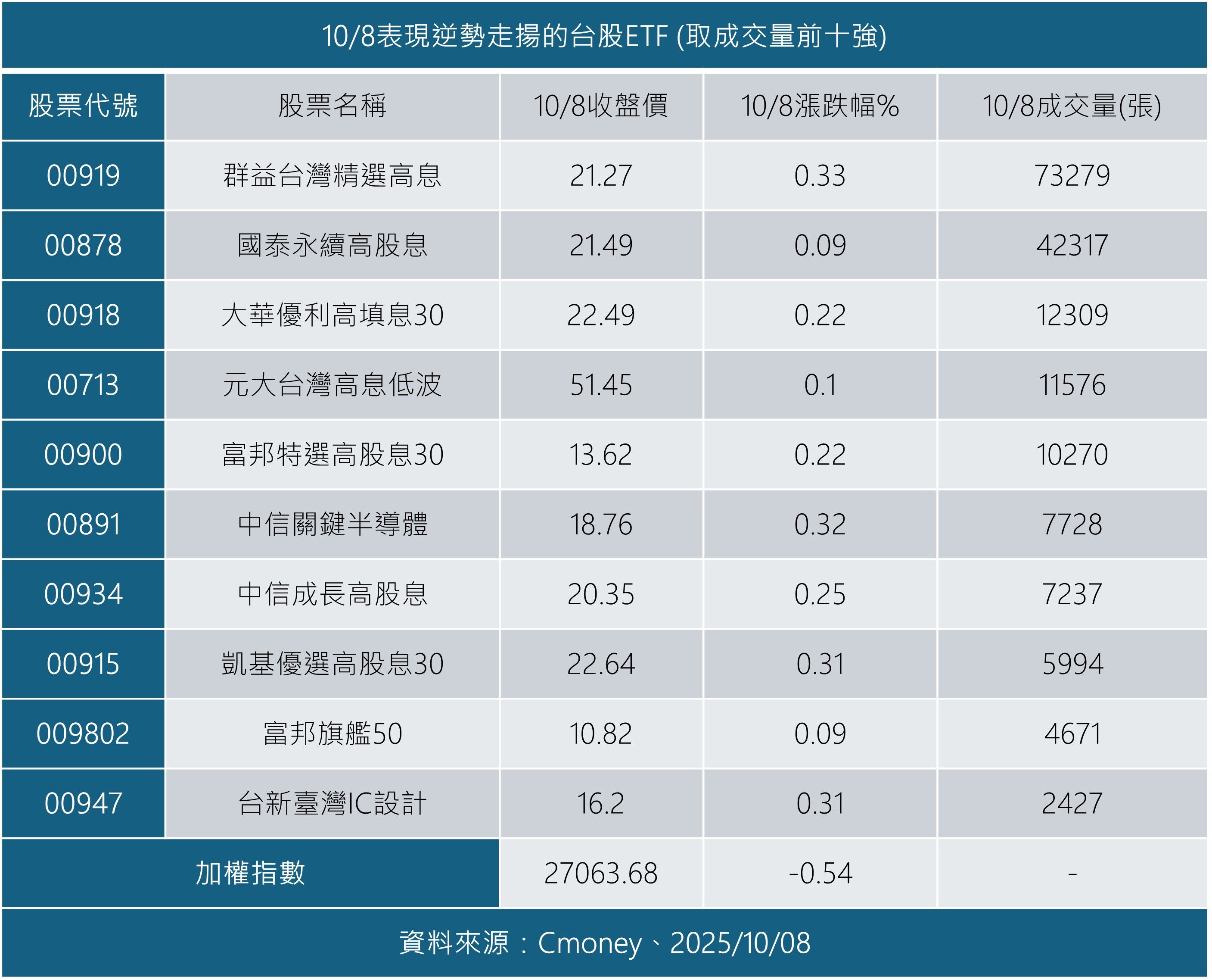 ▲▼群益投信。（圖／記者巫彩蓮攝）