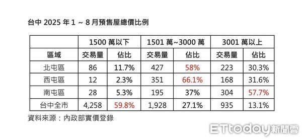 ▲▼             。（圖／記者陳筱惠攝）