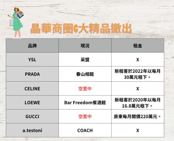 ▲▼             。（表／記者項瀚製）