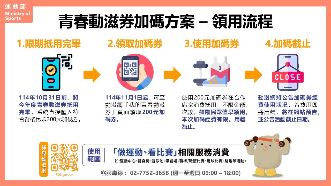 ▲▼青春動滋券加碼方案領用流程。（圖／運動部提供）