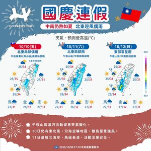 國慶連假天氣曝！第一波「東北季風」下週到　輕颱娜克莉將大迴轉