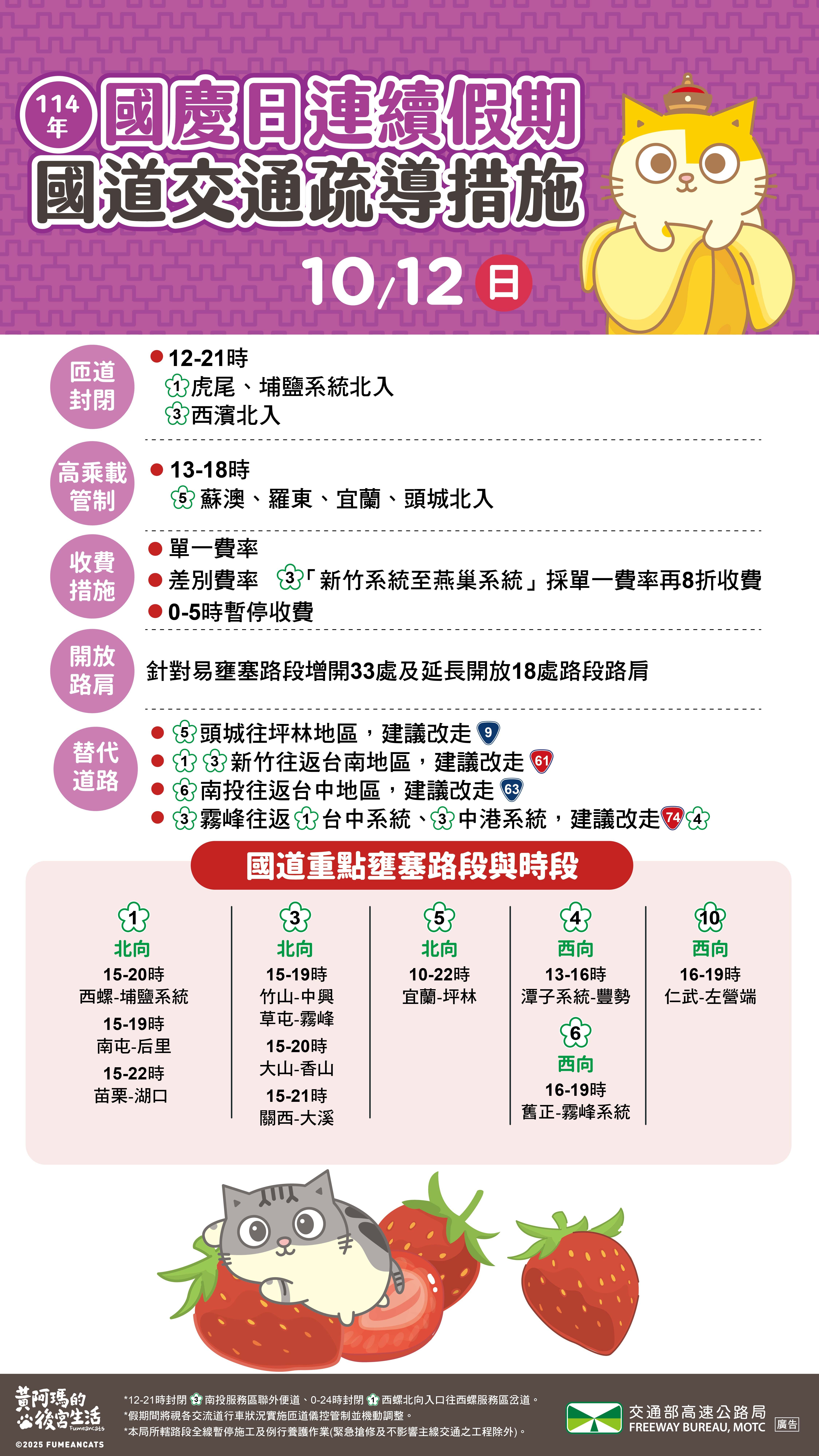 ▲▼國慶收假日車潮。（圖／高公局提供）