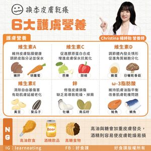 換季皮膚乾癢　營養師推薦「6大護膚關鍵營養素」