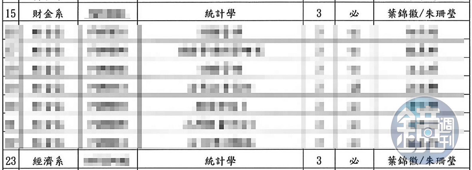 葉、朱二人合開統計學必修課，授課資料上，夫妻還共同掛名。（讀者提供）