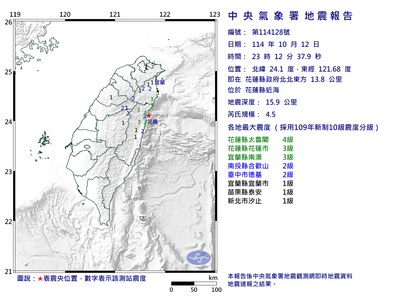 快訊／23:12花蓮近海規模4.5「極淺層地震」　最大震度4級