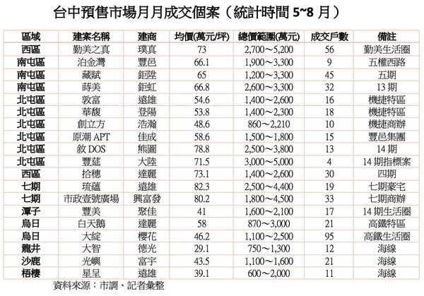 ▲▼             。（圖／記者陳筱惠攝）