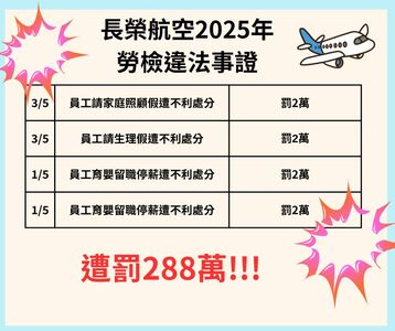 長榮航空爆空服員抱病上班猝逝 她揭多次勞檢違法2025年被罰288萬