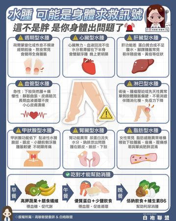 ▲▼水腫。（圖／Unsplash）