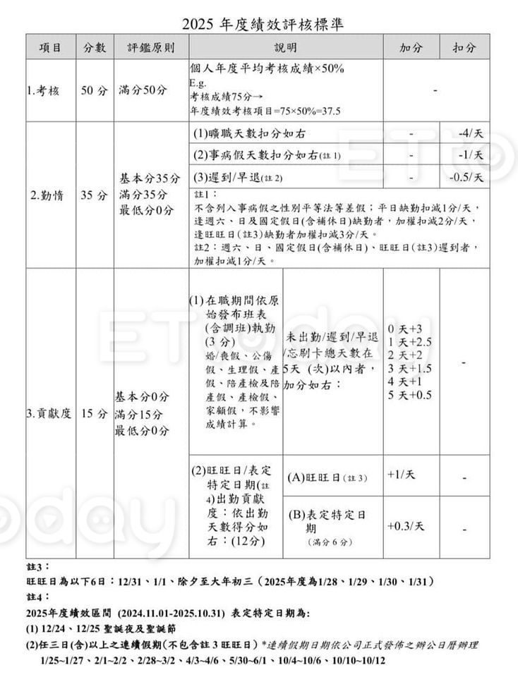 ▲▼長榮考核規定。（圖／讀者提供）