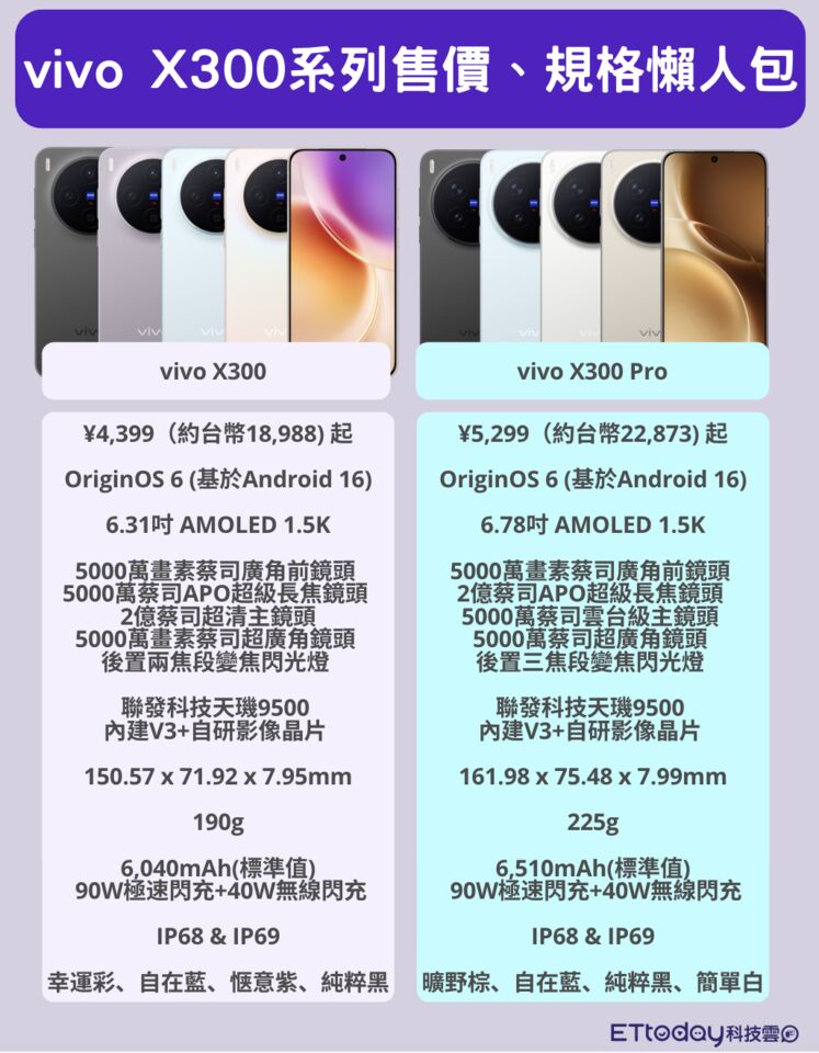 ▲▼    vivoX300         。（圖／記者蘇晟彥攝）