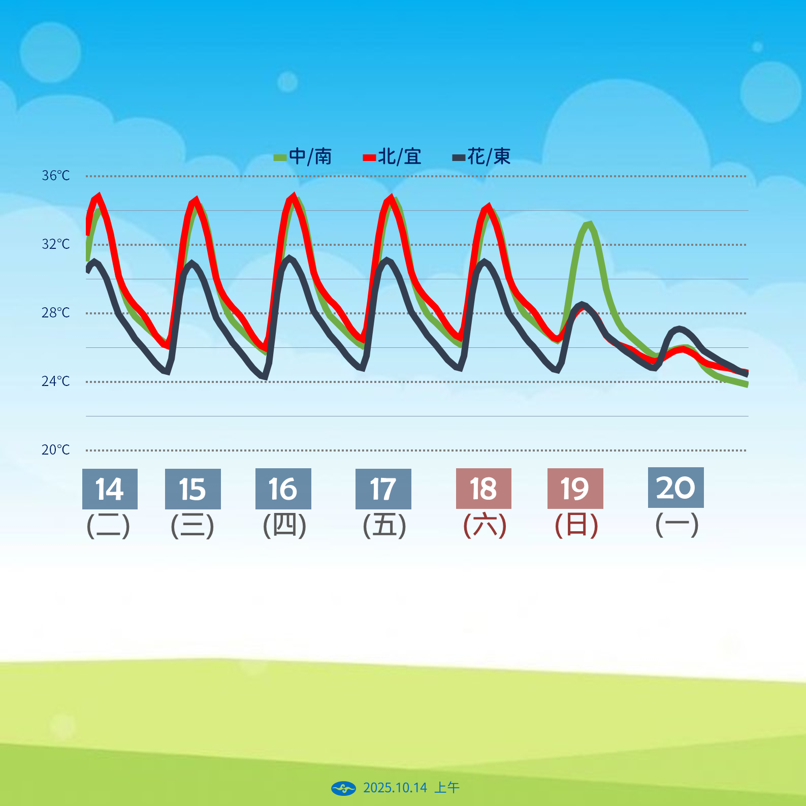 ▲▼未來一周天氣。（圖／氣象署提供）