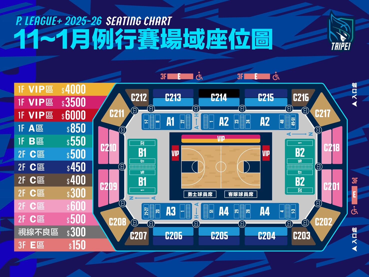 ▲▼勇士季票銷售近1,300組創新高，例行賽單日票17日開賣。（圖／富邦勇士提供）