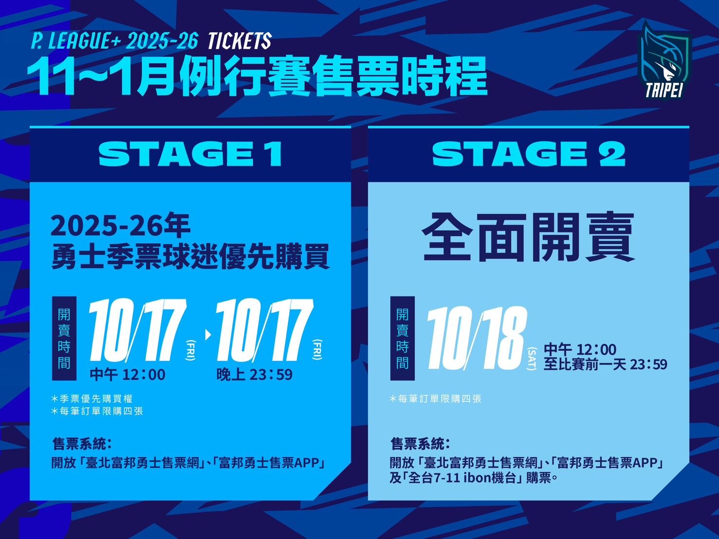 ▲▼勇士季票銷售近1,300組創新高，例行賽單日票17日開賣。（圖／富邦勇士提供）